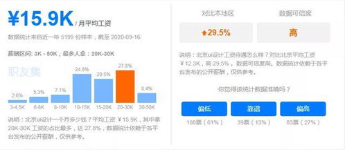 未來最吃香的五大互聯網職業，房地產經紀之外你了解多少？